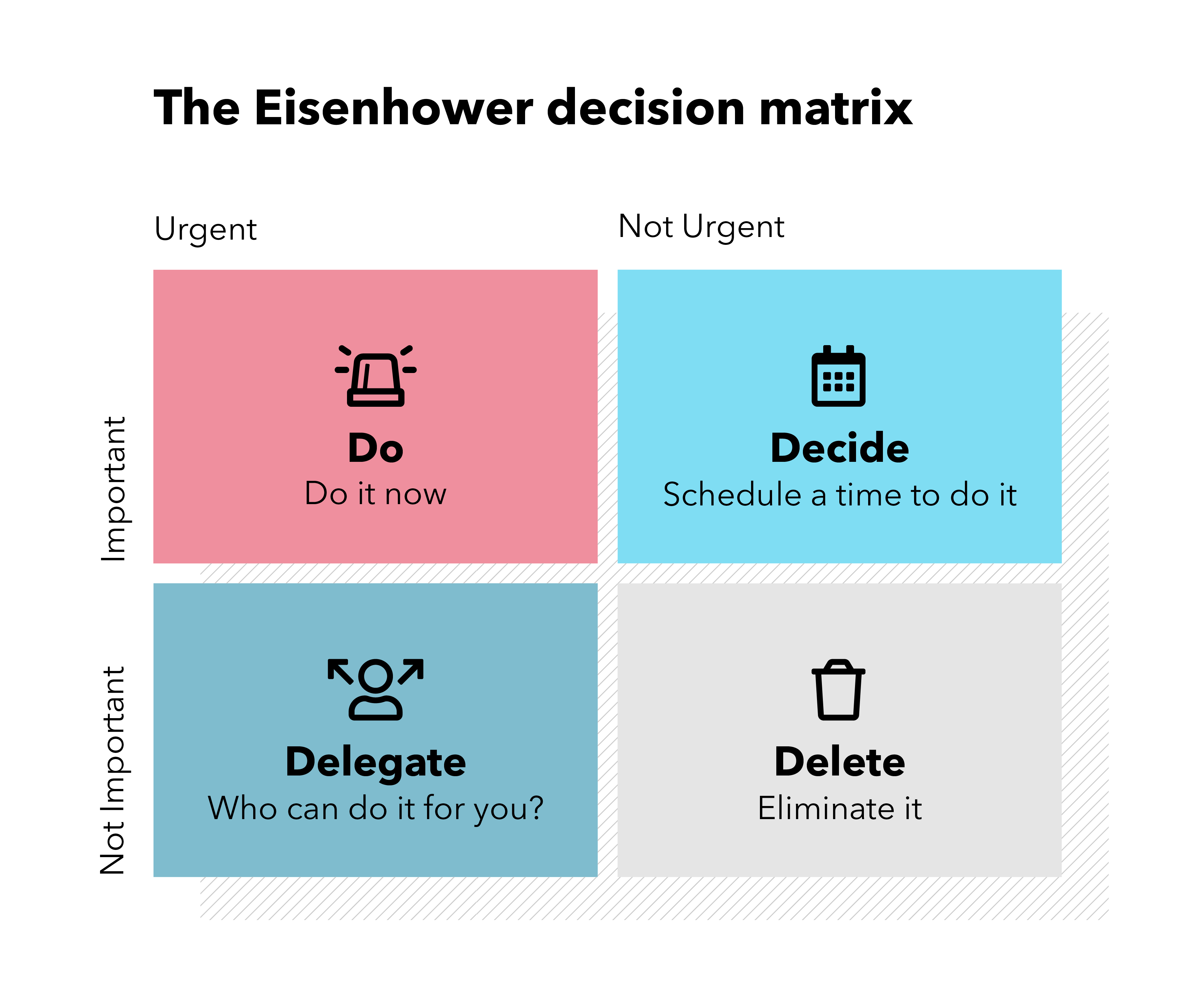 Eisenhower decision matrix