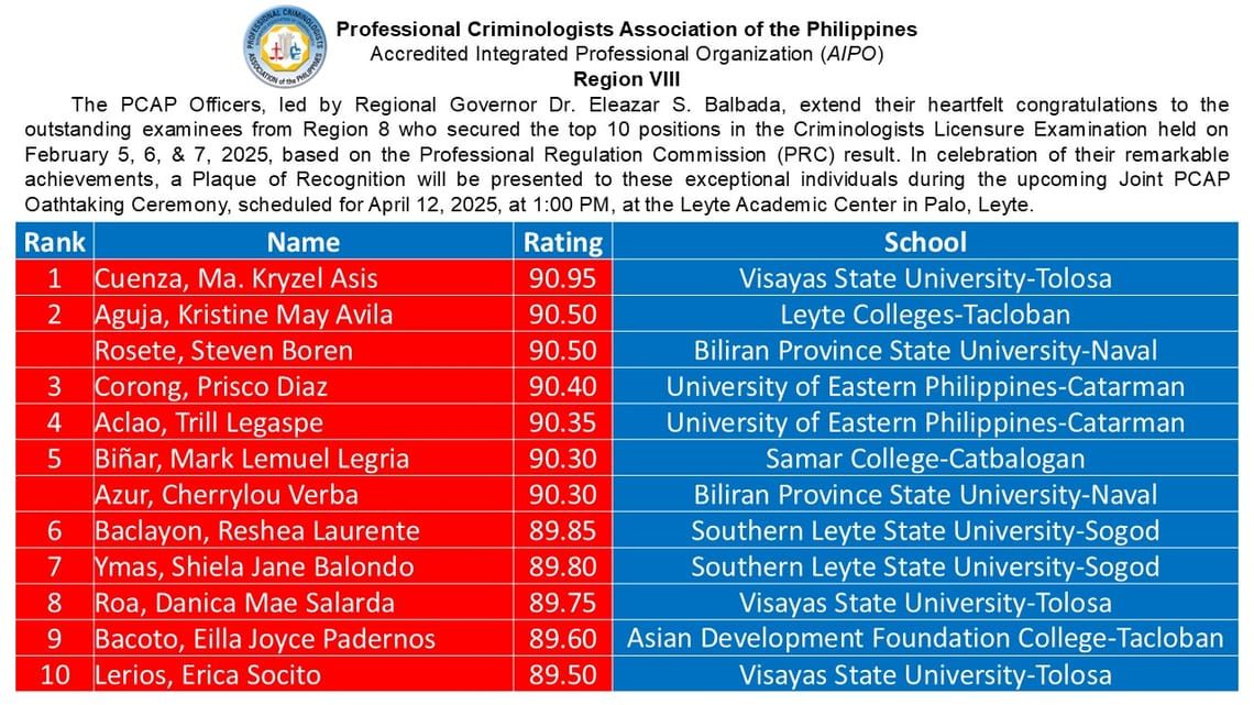 PCAP Region VIII Announces Regional Top Performers in February 2025 Criminologists Licensure Examination
