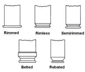 different types of cartridge according to rim diameter