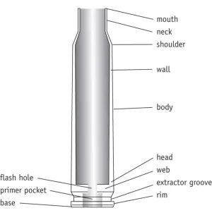 parts of a cartridge case